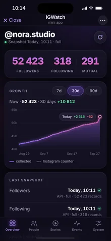 IGWatch overview screen with follower counts and a growth chart